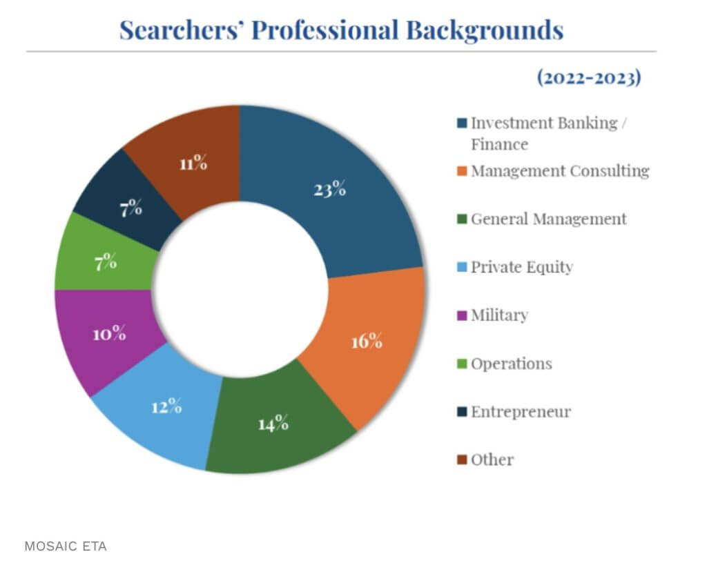 Search fund searcher professional backgrounds stats