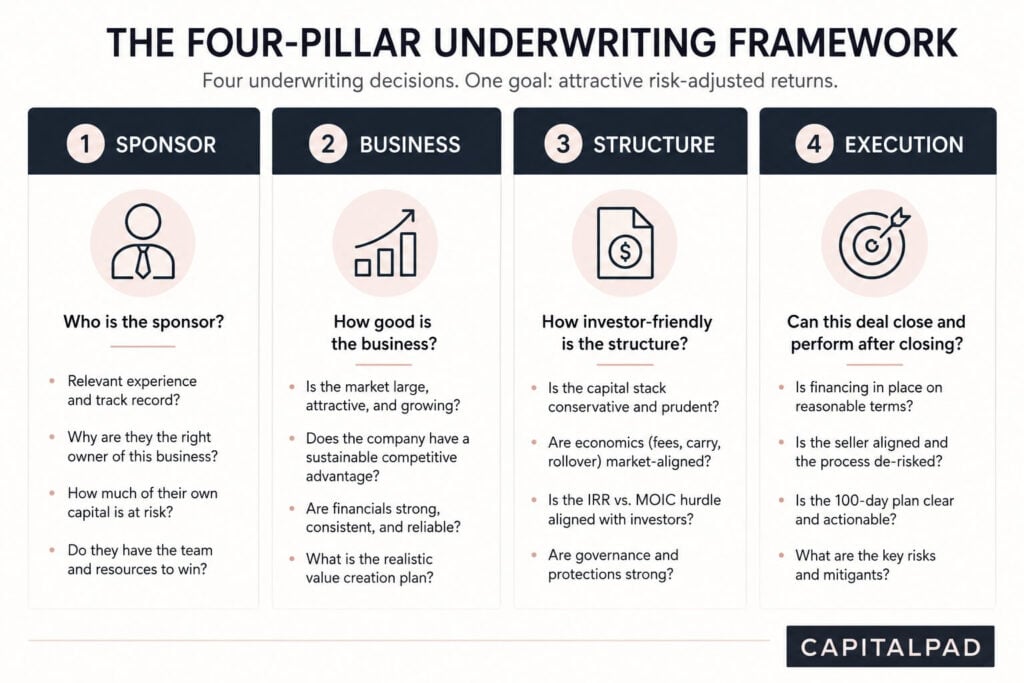 A framework on how to evaluate an independent sponsor deal for investors